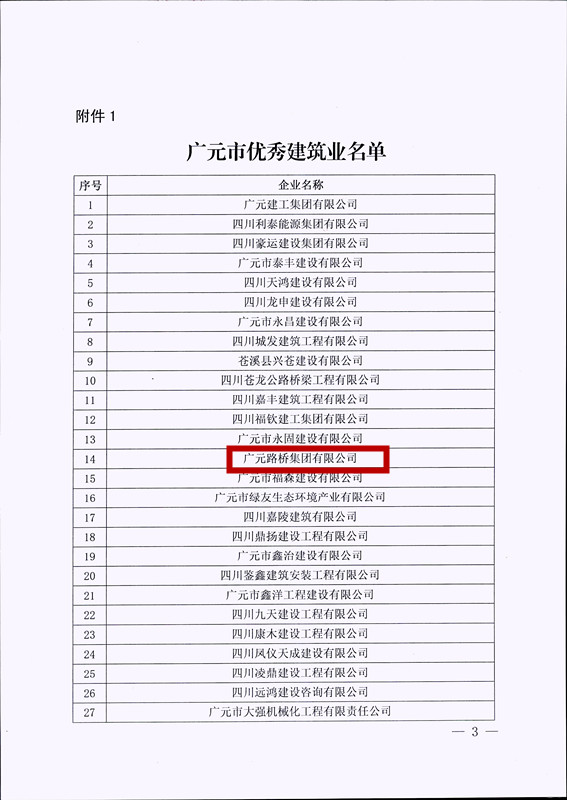 喜報！路橋集團獲評廣元市優(yōu)秀建筑企業(yè)